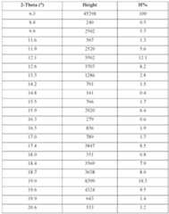 Figure imgf000130_0001