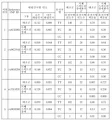 Figure 112010009649249-pat00001