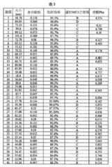 Figure 111101514-A0305-12-0414-279