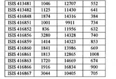 Figure BPA00001388922801321