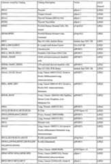 Figure imgf000310_0001