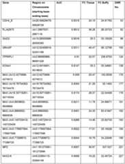 Figure imgf000142_0001