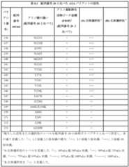 Figure 0007122009000019