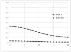 Figure BDA0002565439980000191