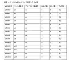 Figure 0007417529000082