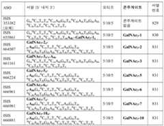 Figure 112016114379466-pct00252