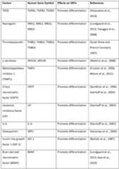 Figure imgf000066_0001