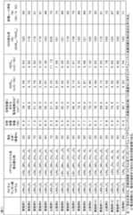 Figure JPOXMLDOC01-appb-T000001