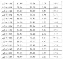Figure 110113584-A0101-12-0248-70