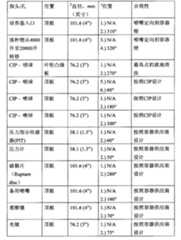 Figure BPA00001420648300321