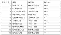 Figure BDA0002778222890001731