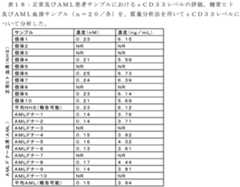 Figure 0007530298000023