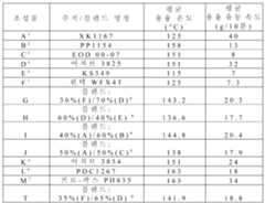 Figure 112006053227919-PCT00004