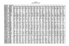 Figure imgf000231_0001