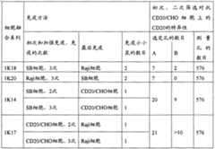 Figure GPA00001131129100151