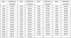 Figure BDA0002677921790000341