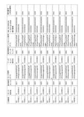 Figure 2023521094000100