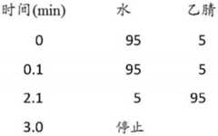 Figure BDA0002506394900000301