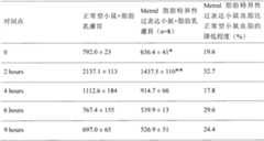 Figure PCTCN2014000949-appb-000002