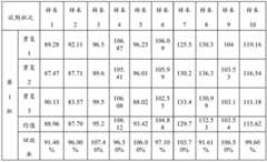 Figure BDA0002323873510000131