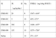 Figure GDA0000157130710000271