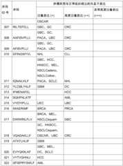 Figure BDA0002778222890001611