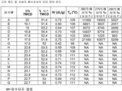 Figure 112007088552942-PCT00011