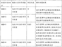 Figure BSA00000298613500151