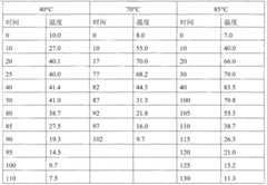 Figure GSA00000056063100191