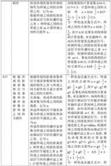 Figure BDA0002625454100000151