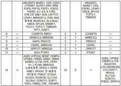 Figure 112018088977530-pat00022