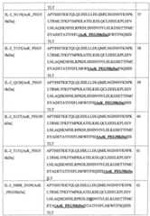 Figure 109130857-A0202-12-0095-108