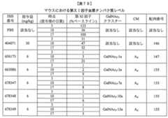 Figure 0007429103000401