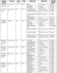 Figure BDA0003721172040000101