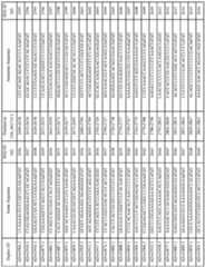 Figure imgf000198_0001