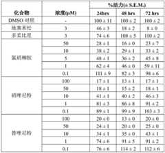 Figure BDA0002281099830000211