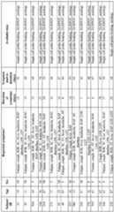 Figure imgf000266_0001