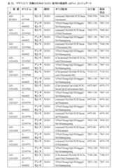 Figure 2023500681000159