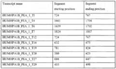 Figure imgf000239_0001