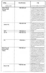 Figure 112015032492684-pat00060