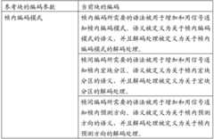 Figure BDA00003610812500101