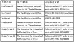 Figure BDA0003319546460000011