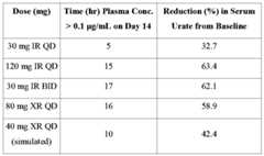 Figure imgf000056_0001