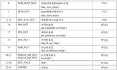 Figure BDA0002942722590000611