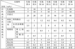 Figure BDA00002952243700061