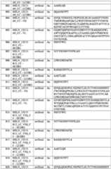 Figure imgf000261_0001