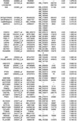 Figure 112018088977530-pat00288