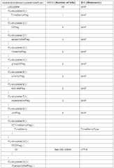 Figure 112010023665726-pat00085