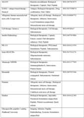 Figure imgf000158_0001