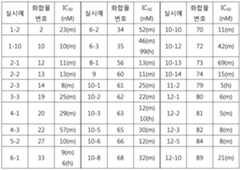 Figure 112017046825805-pat00161